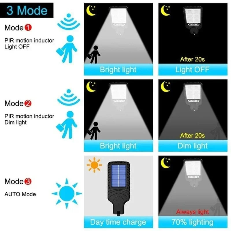 Powerful LED Outdoor Solar Wall Lamp.